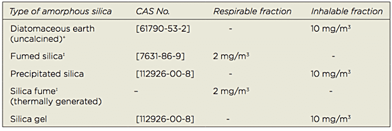 Forms-of-amorphous-silica-global-road-technology