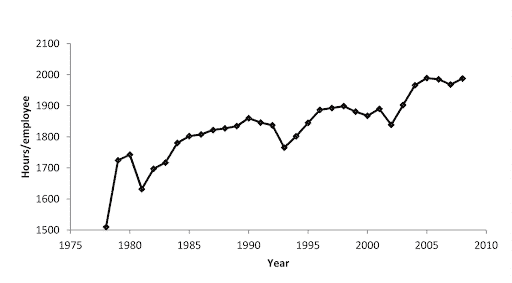 mining-industry-working-hours
