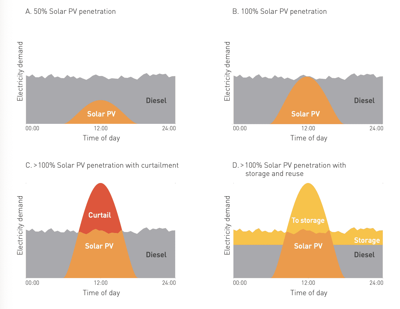Australian Mining Sector’s Adaptation to Renewable Energy