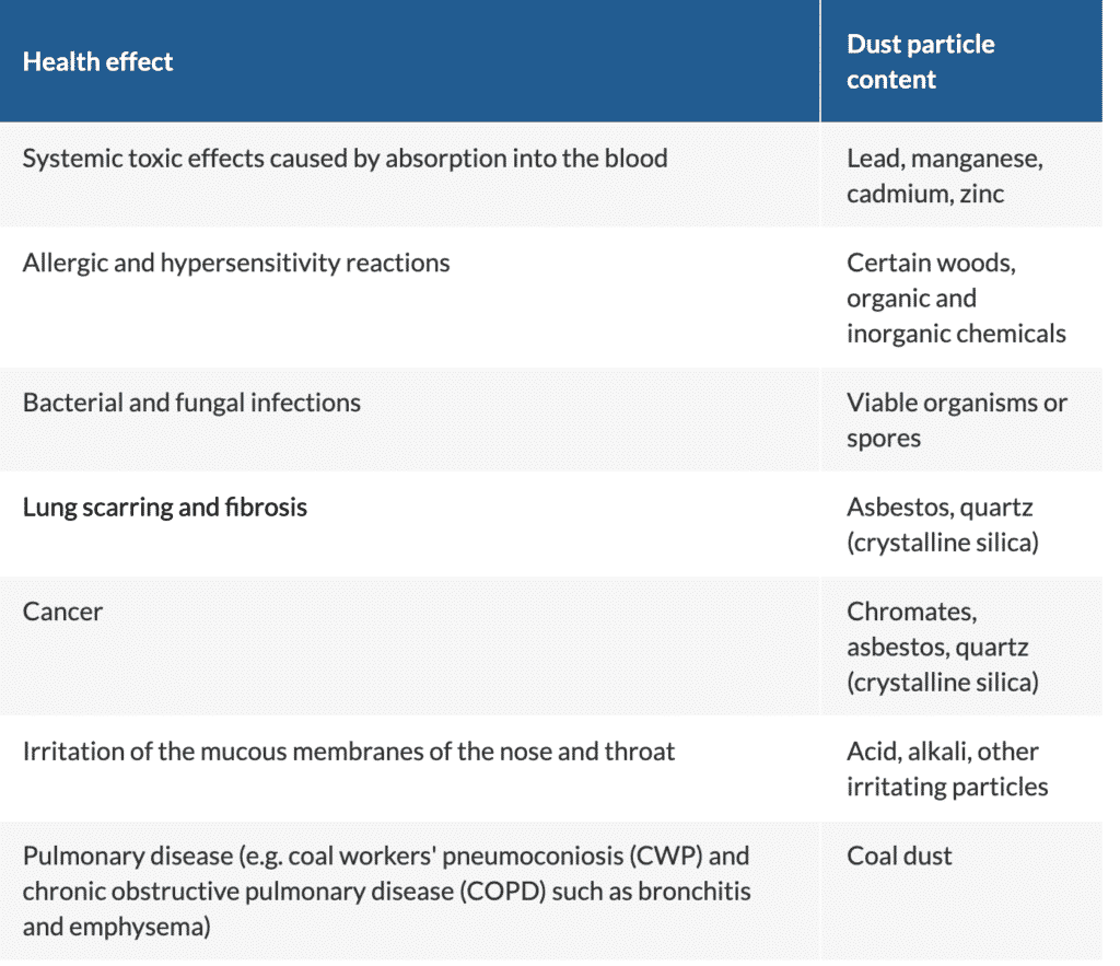 health-effect-of-dust