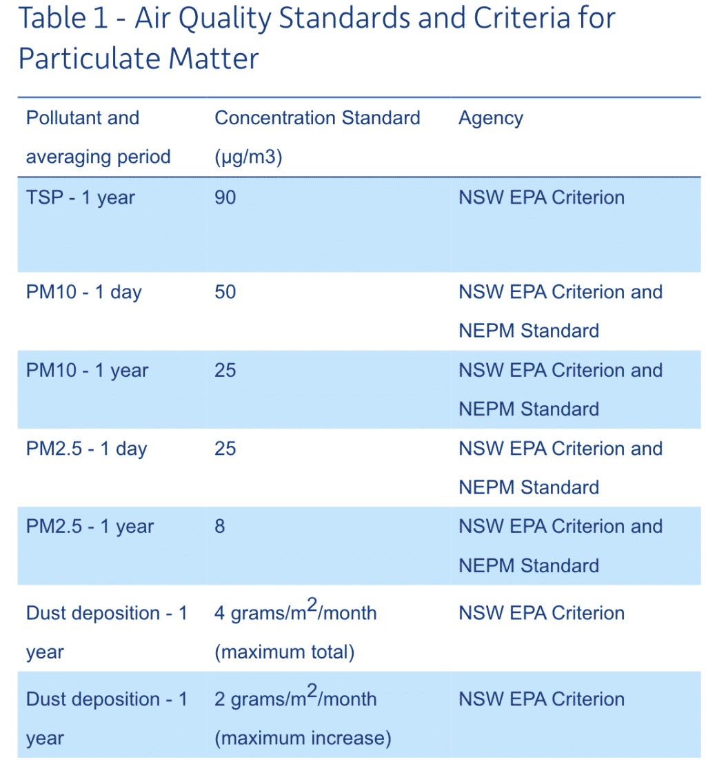 air-quality-standards