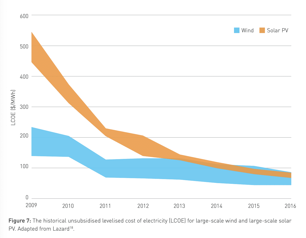 Australian Mining Sector’s Adaptation to Renewable Energy