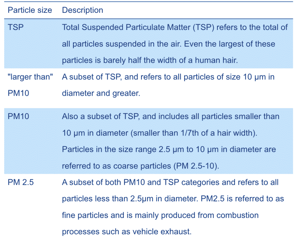 Types-of-dust