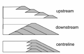 Methods of tailing dams